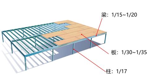 樑上柱|建築結構如何思考？如何設計？關於「梁」的學問 